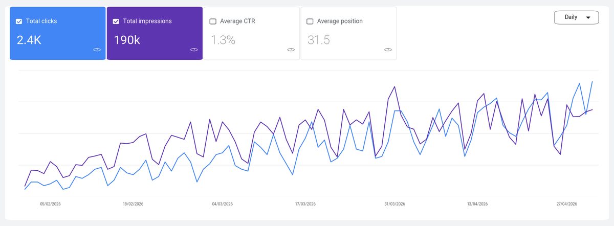 Parcelo Google Search Console growth