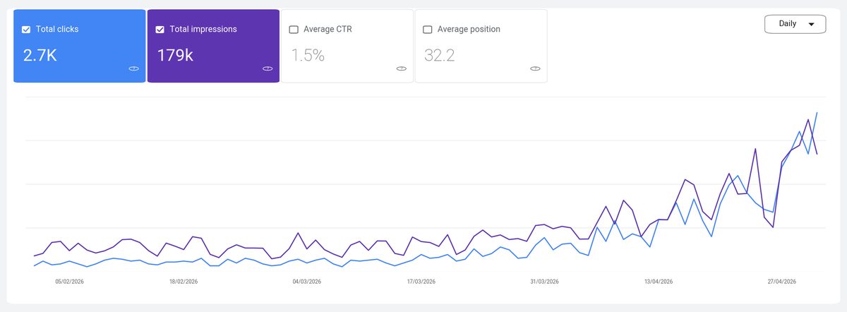 StackPilot Google Search Console growth