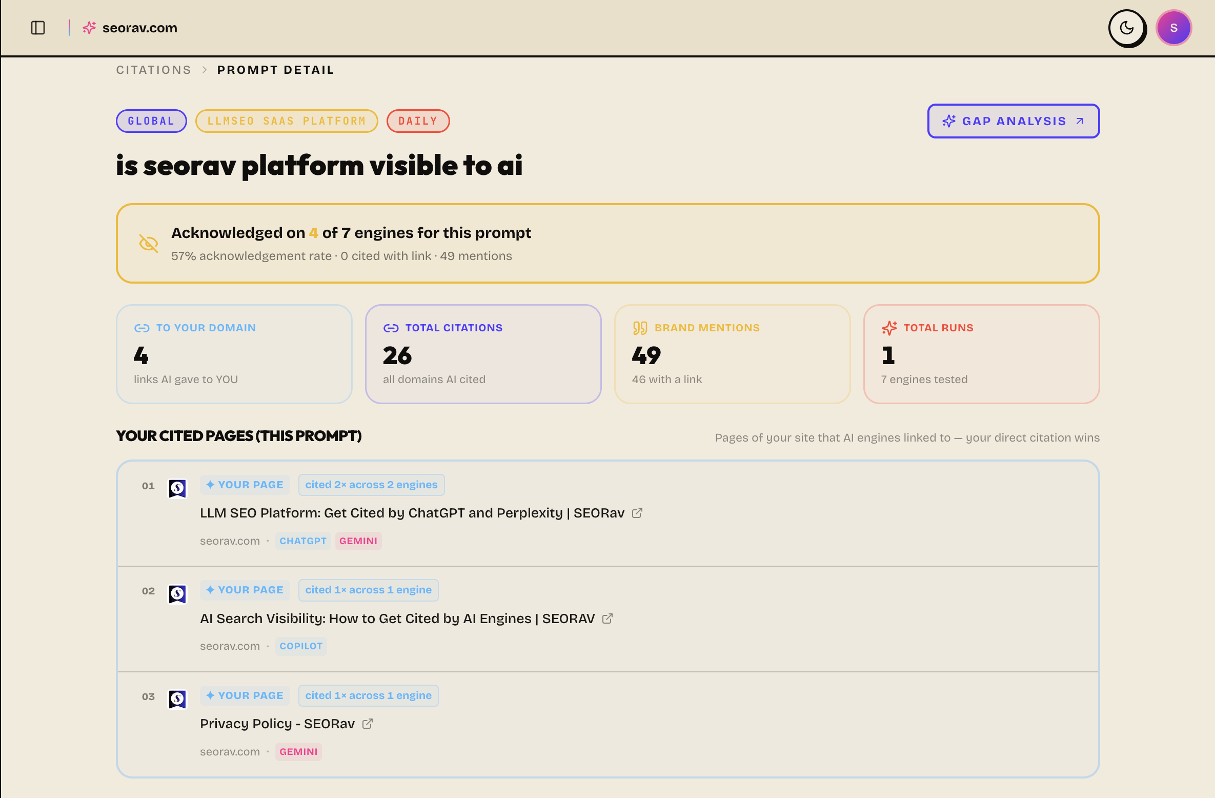 Citation tracker dashboard