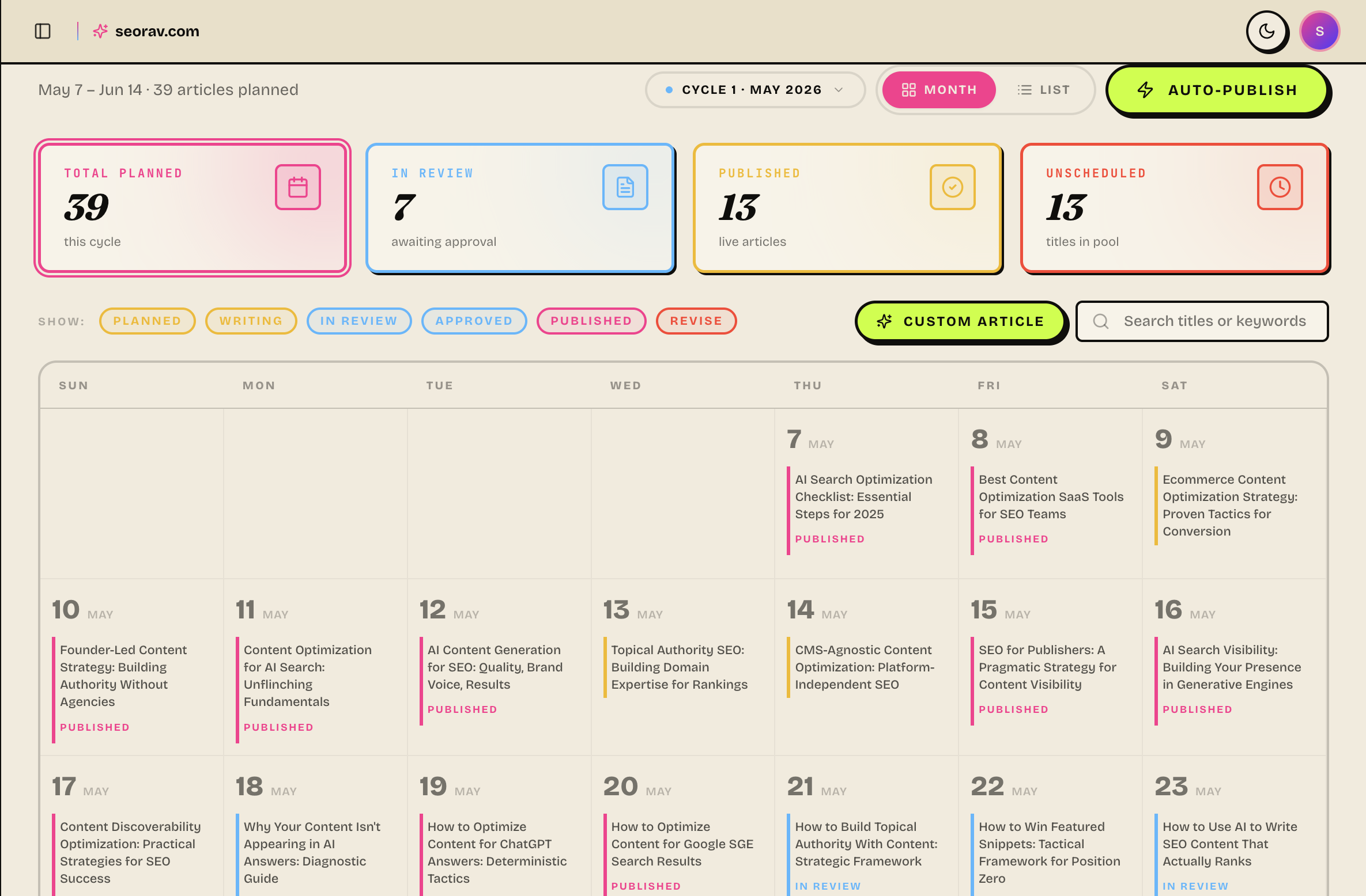 SEORav dashboard